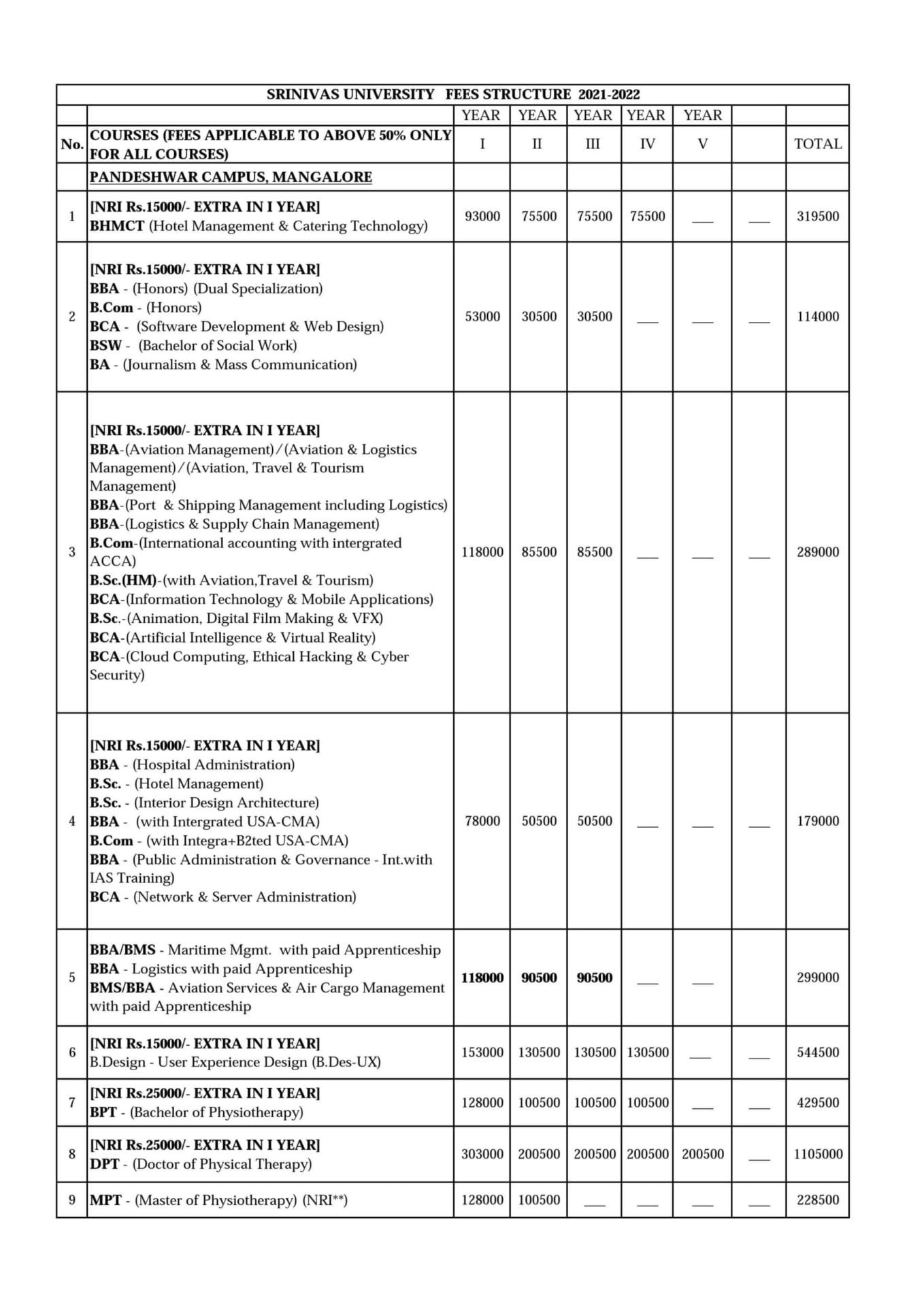 Srinivas University Mangalore Since 2013 Campus Ways