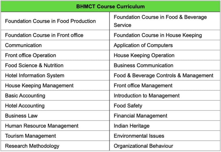 bhmct-bachelor-of-hotel-management-and-catering-technology