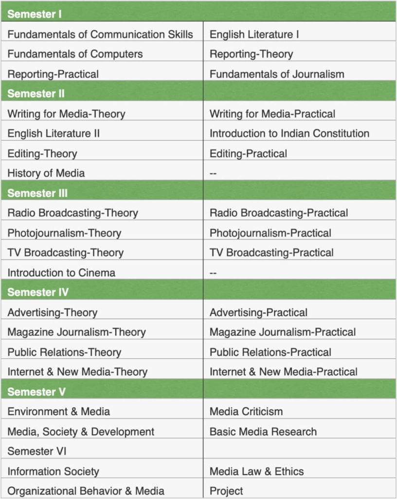 ba journalism and mass communication syllabus