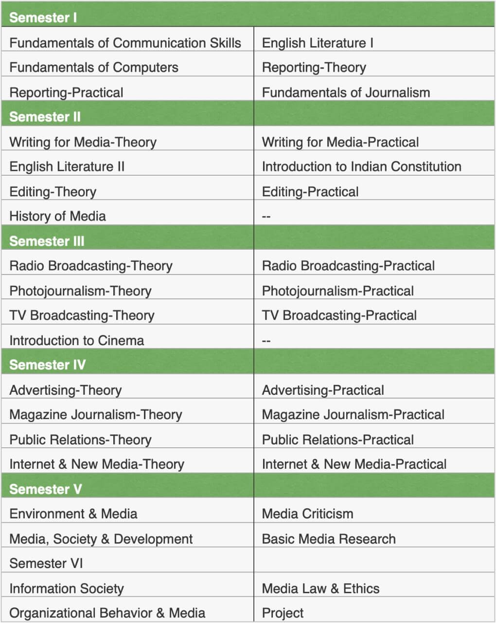 BA Journalism And Mass Communication - Campus Ways