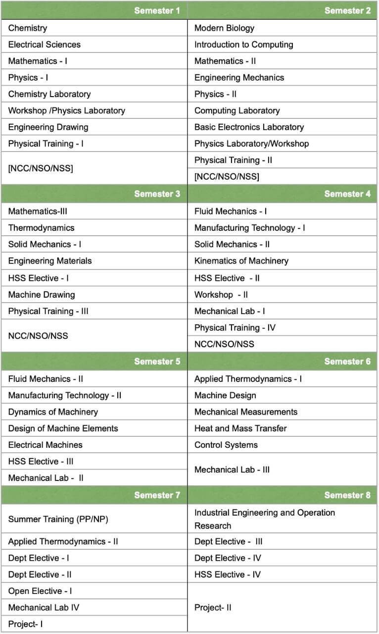 BTech Mechanical Engineering - Admissions - Campus Ways