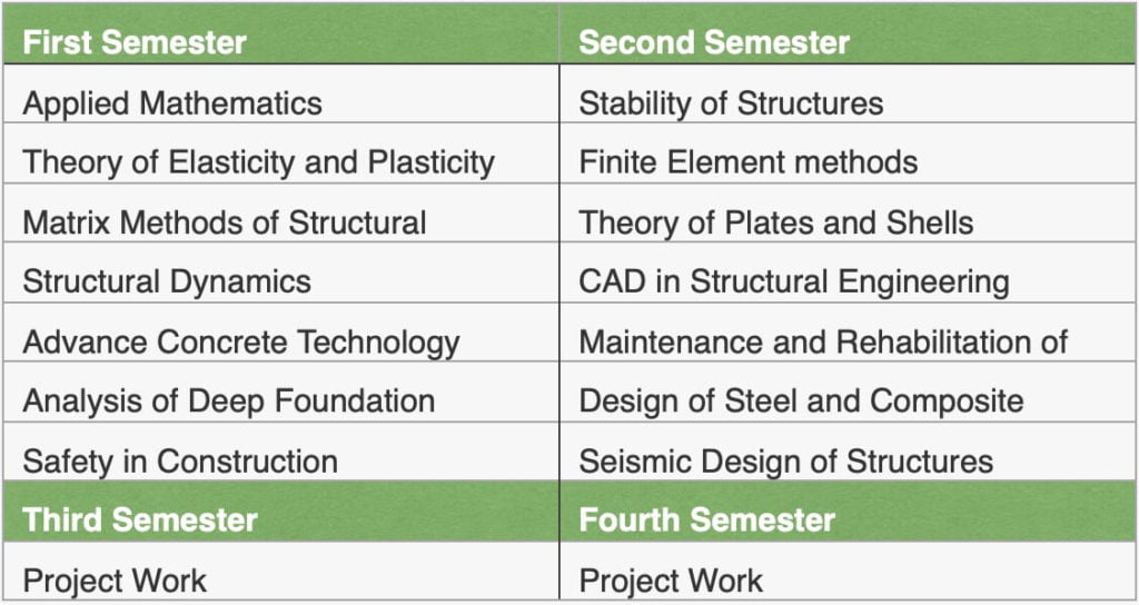 m tech structural engineering syllabus