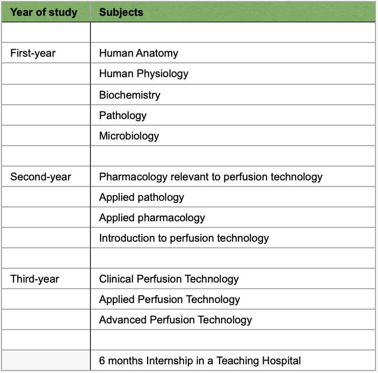 bsc perfusion technology syllabus