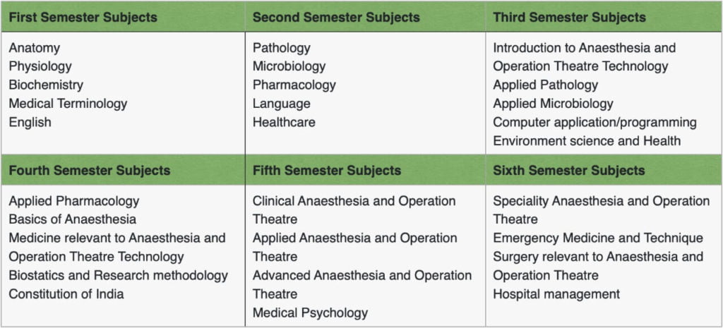 bsc anaesthesia and operation theatre technology