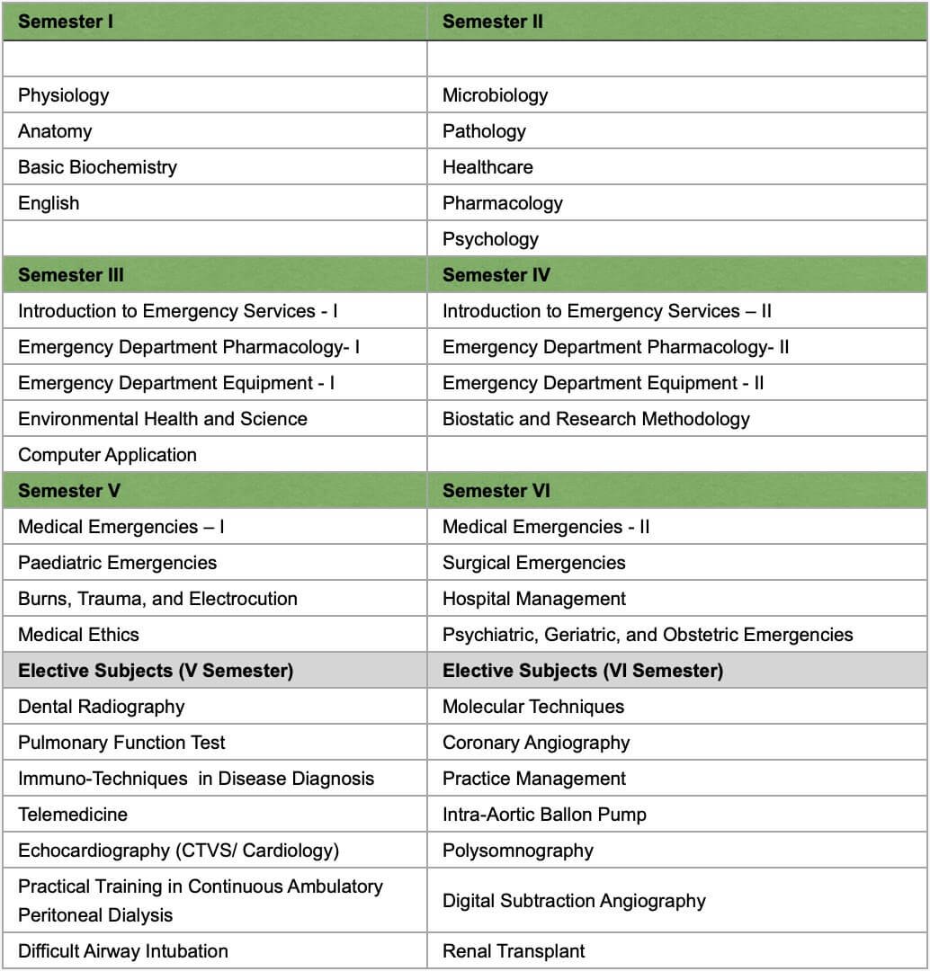 BSc Emergency Medicine - Info And Admissions - Campus Ways