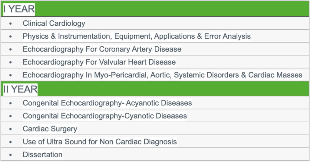 msc echocardiography syllabus
