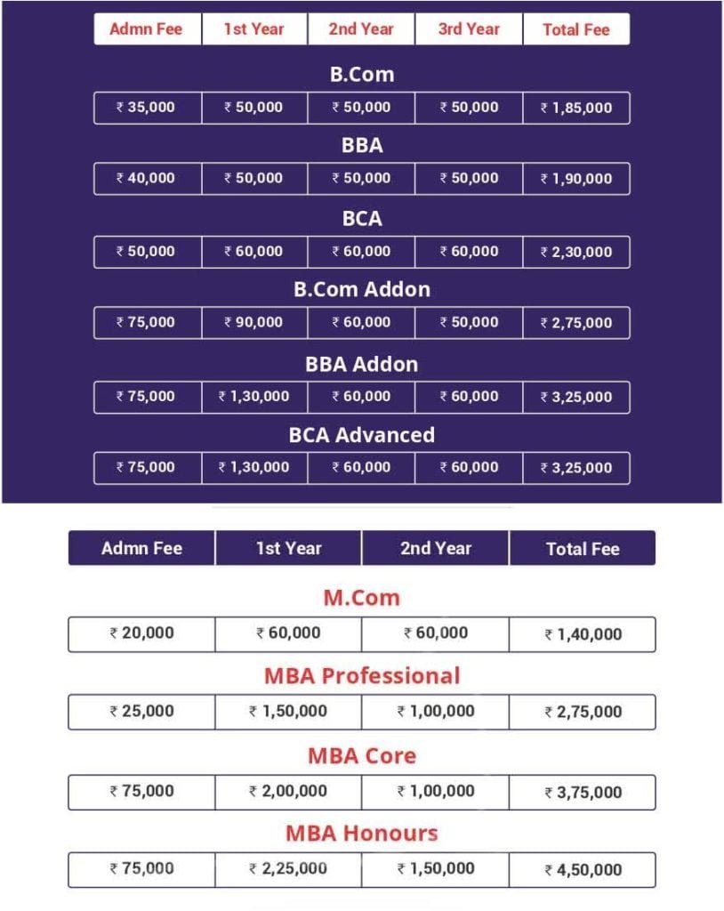 Shri krishna degree college fee structure