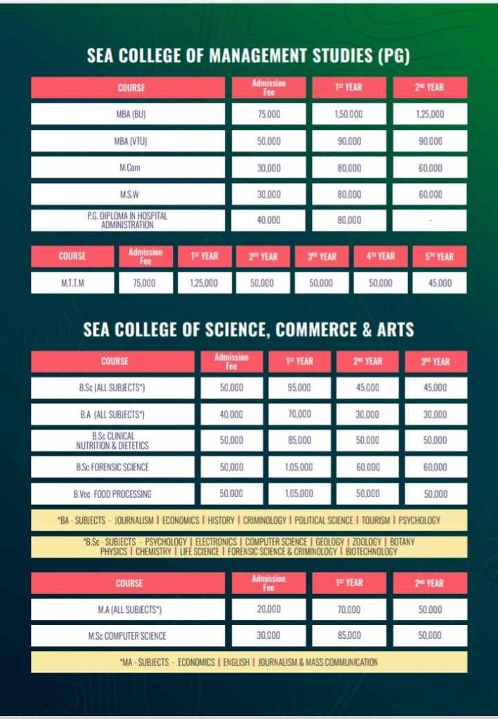 Sea College Fees