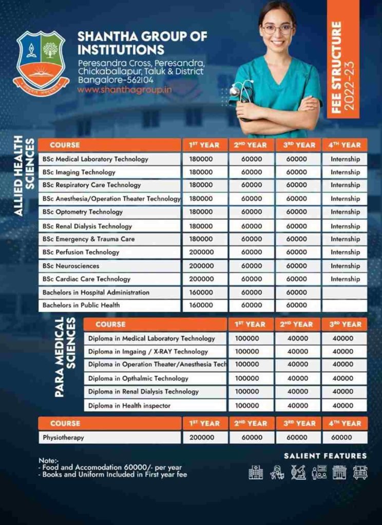 Shantha College Fees structure Bangalore